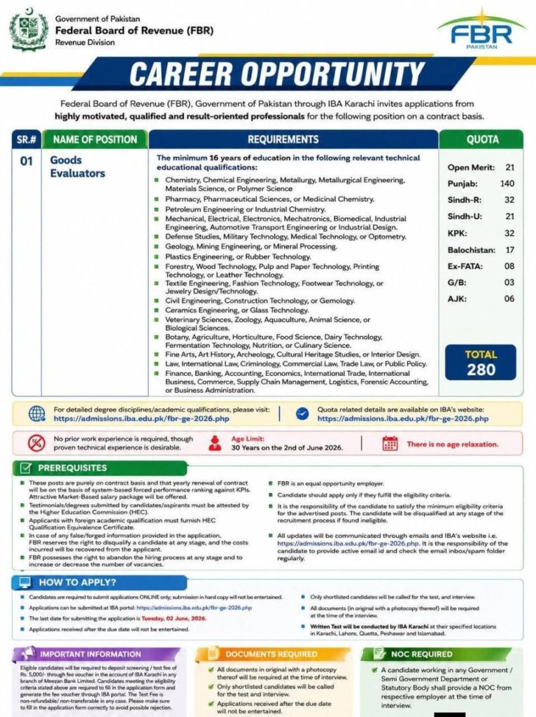 fbr jobs 2026