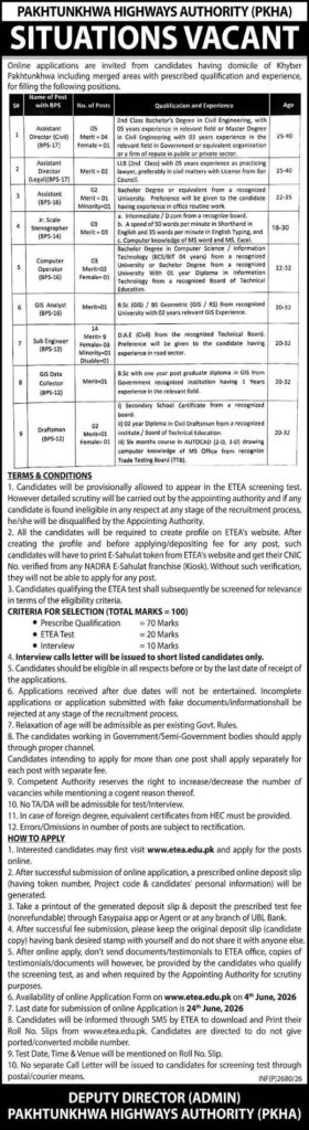 Pakhtunkhwa Highways Authority Jobs 2026