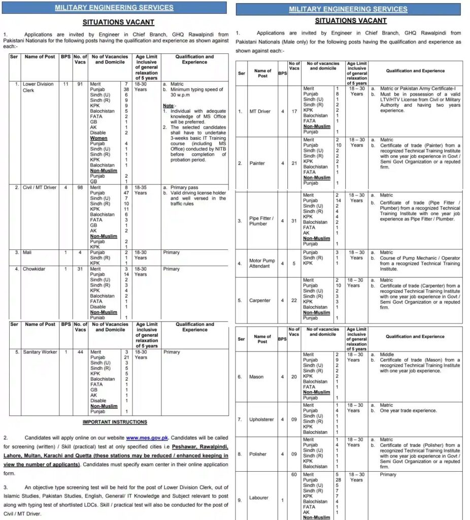 Military Engineering Services (MES) Jobs 2026