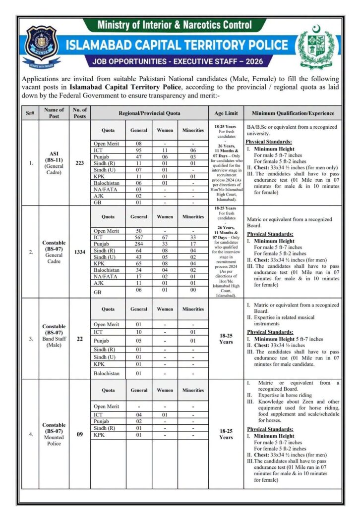 Islamabad Police Jobs 2026 - Apply Now