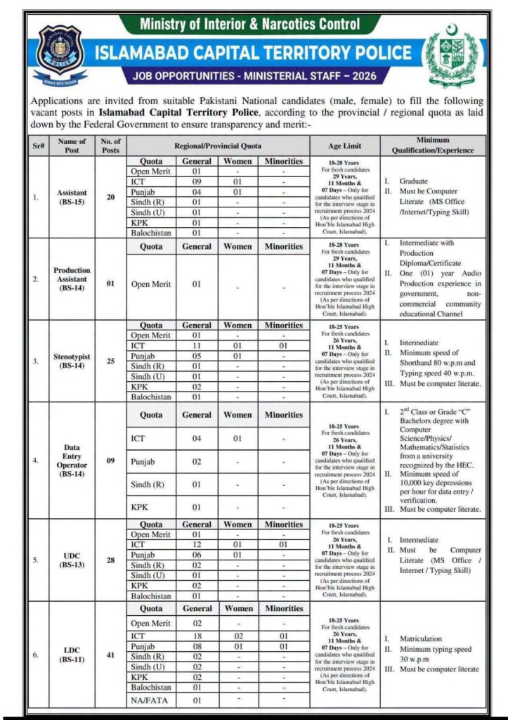 Islamabad Police Jobs 2026 - Apply Now