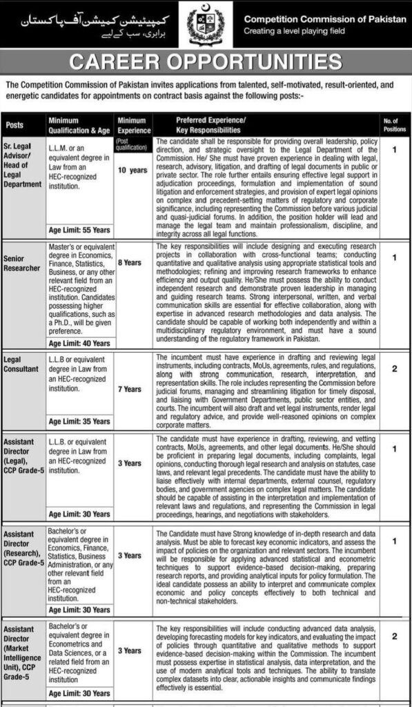 Competition Commission of Pakistan Jobs