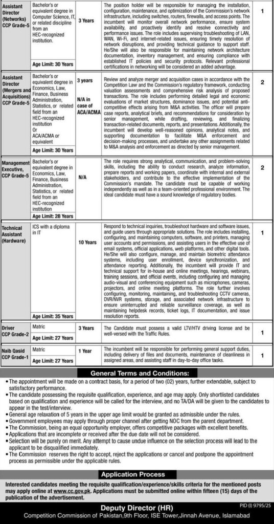 Competition Commission of Pakistan Jobs