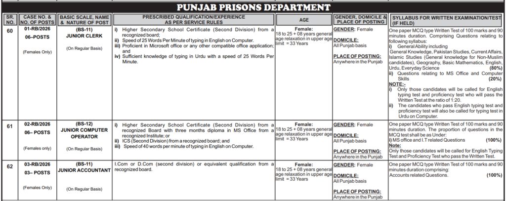 Punjab Prisons Department Jobs 2026 - Apply Now