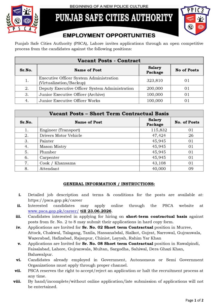 Punjab Safe Cities Authority (PSCA) Jobs 2026