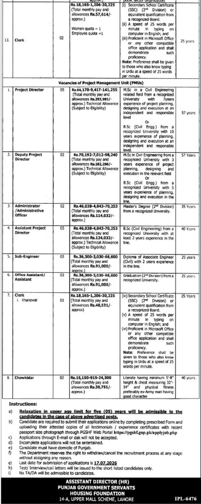 Punjab Government Servants Housing Foundation Jobs 2026