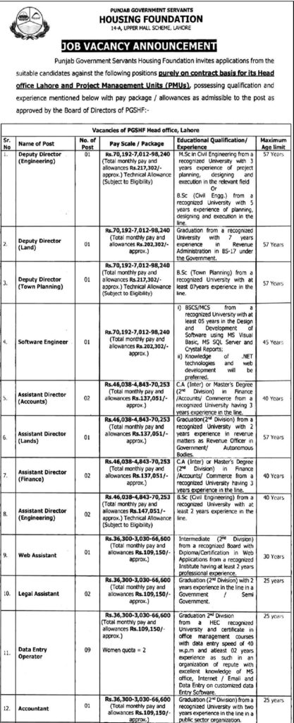 Punjab Government Servants Housing Foundation Jobs 2026